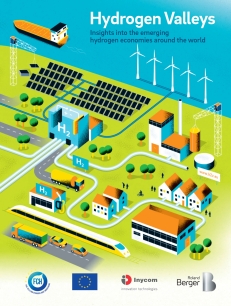 Hydrogen Valleys pdf image